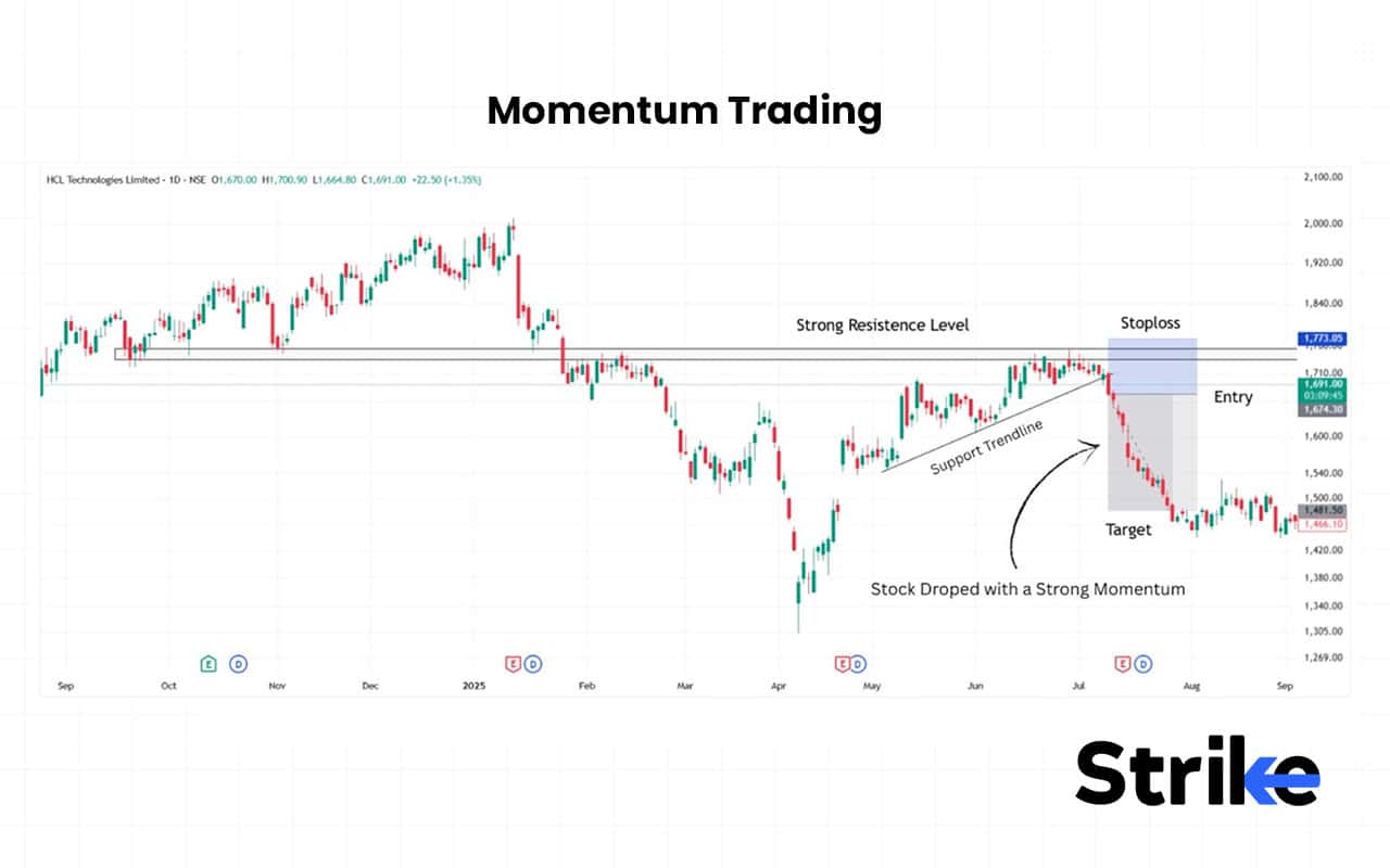 35 Types of Trading in The Stock Market - Complete Guide with Examples