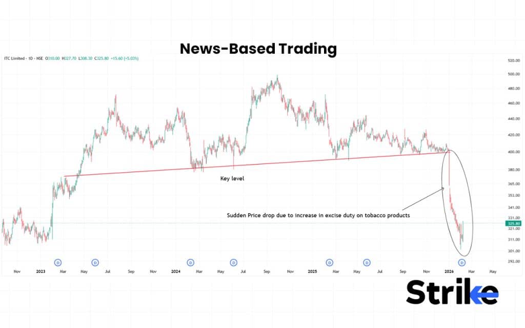 35 Types of Trading in The Stock Market - Complete Guide with Examples 83 News-Based Trading