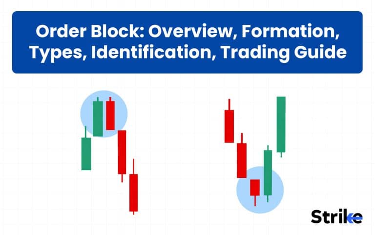 Strangle Option Strategy: Overview, Example, Uses, Trading Guide, P&L ...