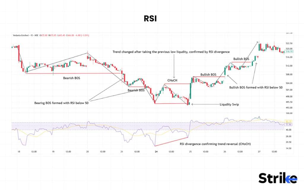 RSI