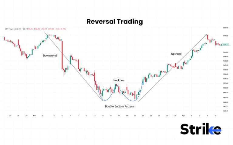 35 Types of Trading in The Stock Market - Complete Guide with Examples