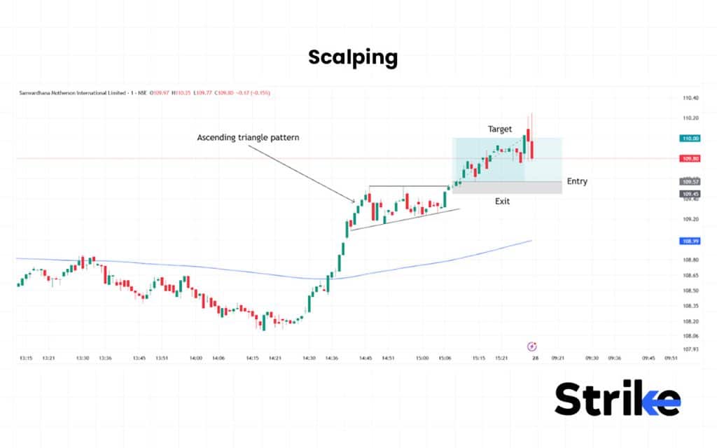 35 Types of Trading in The Stock Market - Complete Guide with Examples 72 Scalping
