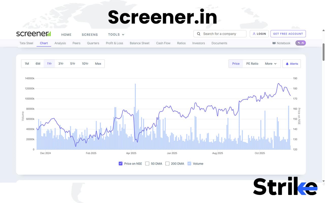 Screenar 20 Essential Trading Softwares for Traders & Investors in India