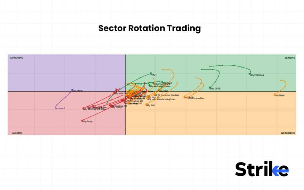 35 Types of Trading in The Stock Market - Complete Guide with Examples 94 Sector Rotation Trading