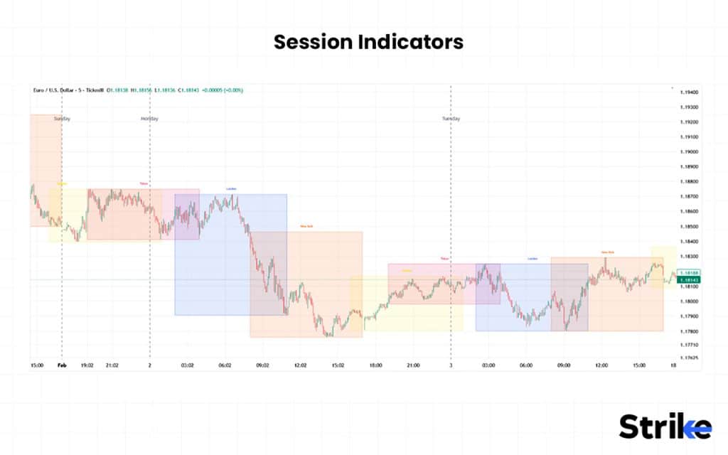 Session Indicators