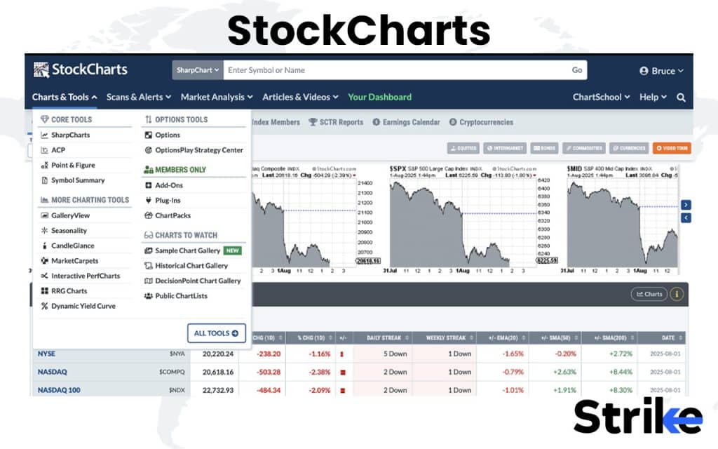 20 Essential Trading Softwares for Traders & Investors in India 230 StockCharts