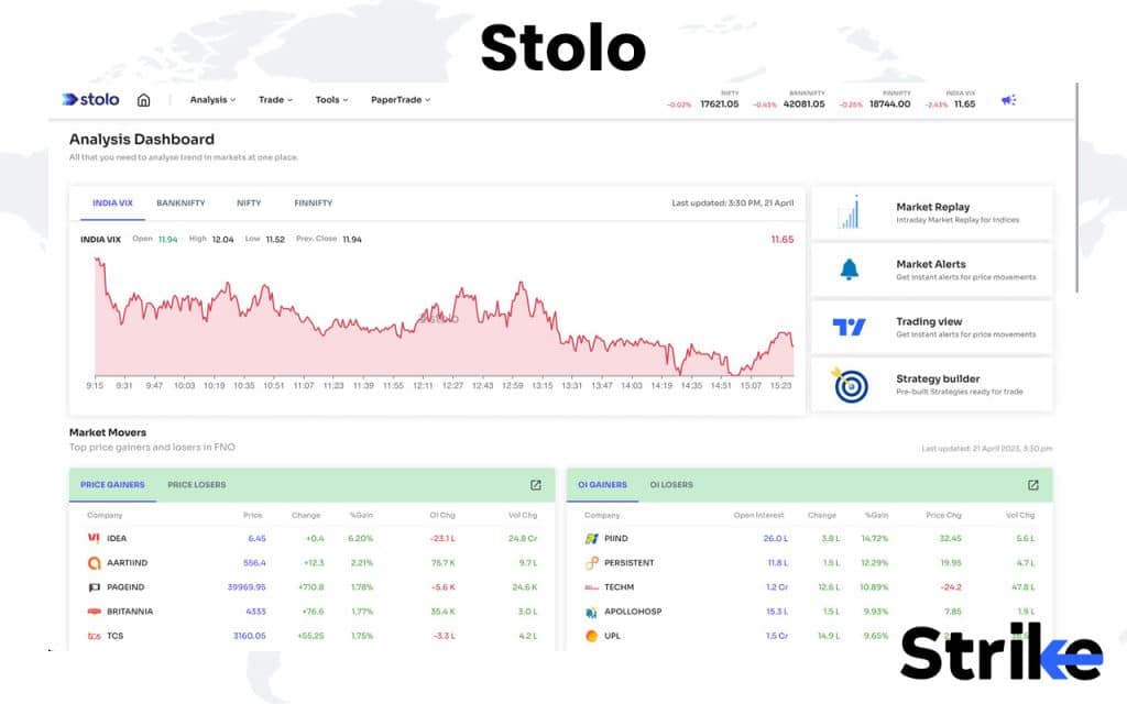 20 Essential Trading Softwares for Traders & Investors in India 226 Stolo
