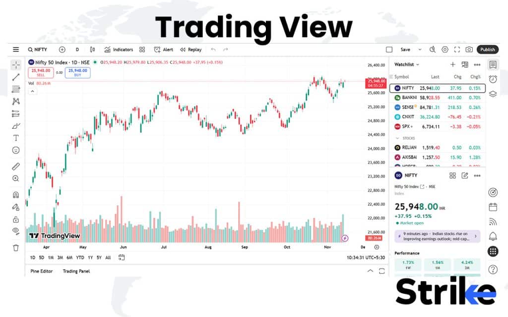 20 Essential Trading Softwares for Traders & Investors in India 212 TradingView
