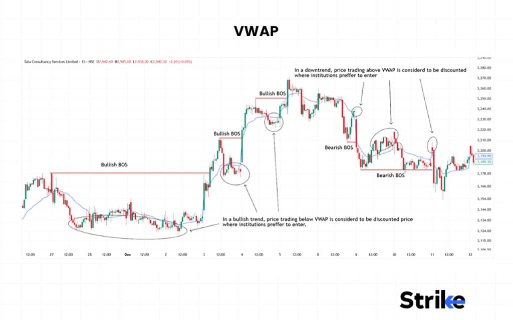 VWAP