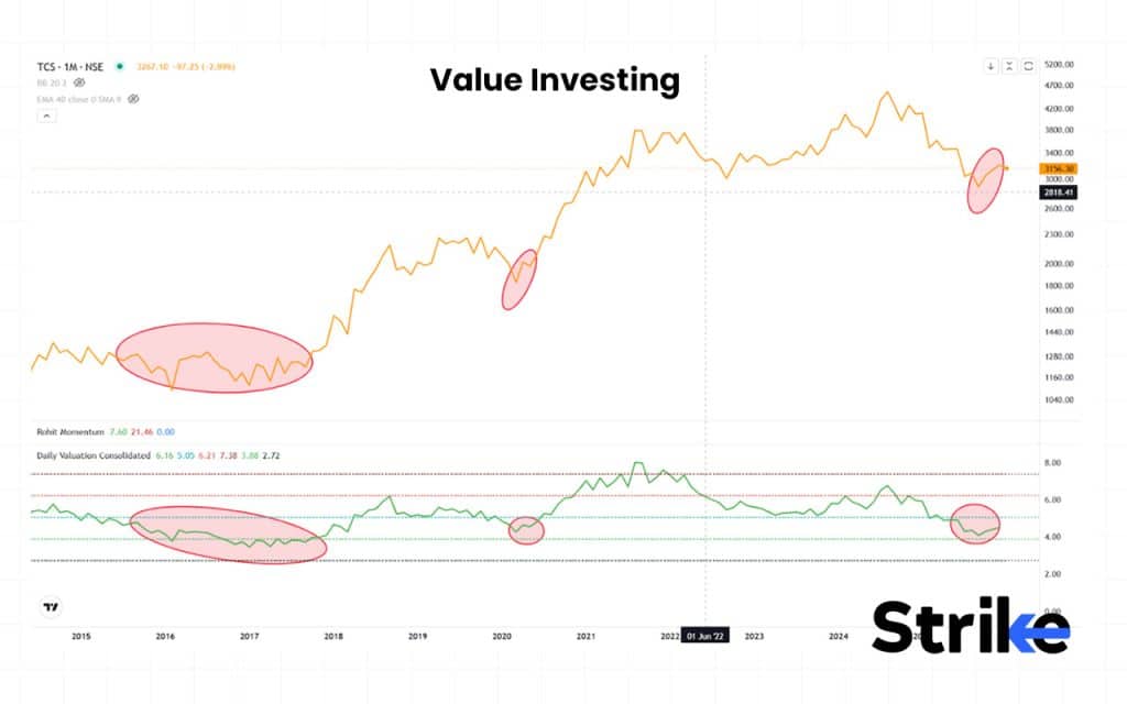 35 Types of Trading in The Stock Market - Complete Guide with Examples 89 Value Investing