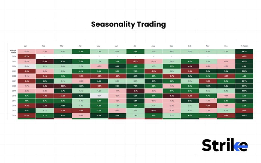 Seasonal Trading