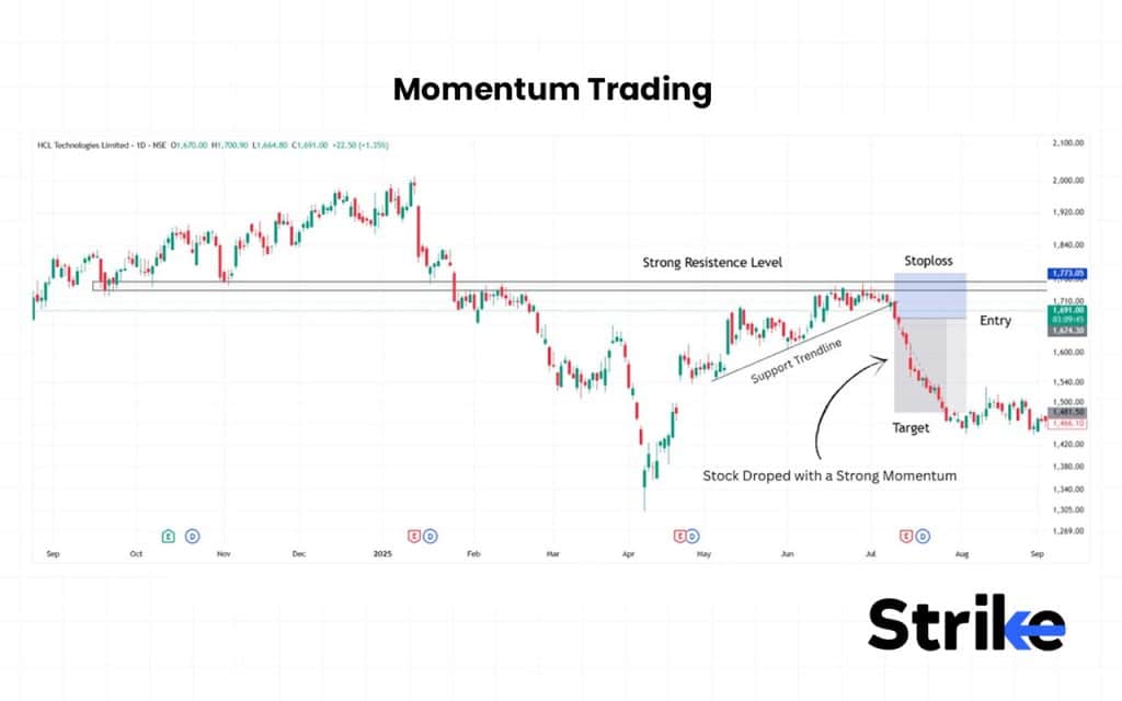 Momentum Trading