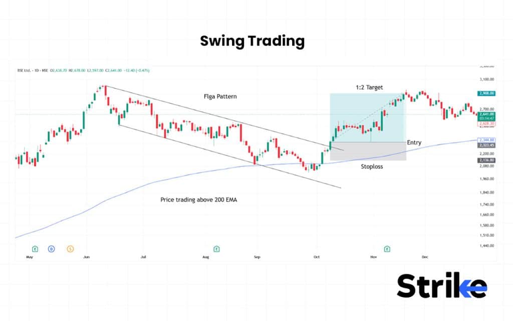 Swing Trading
