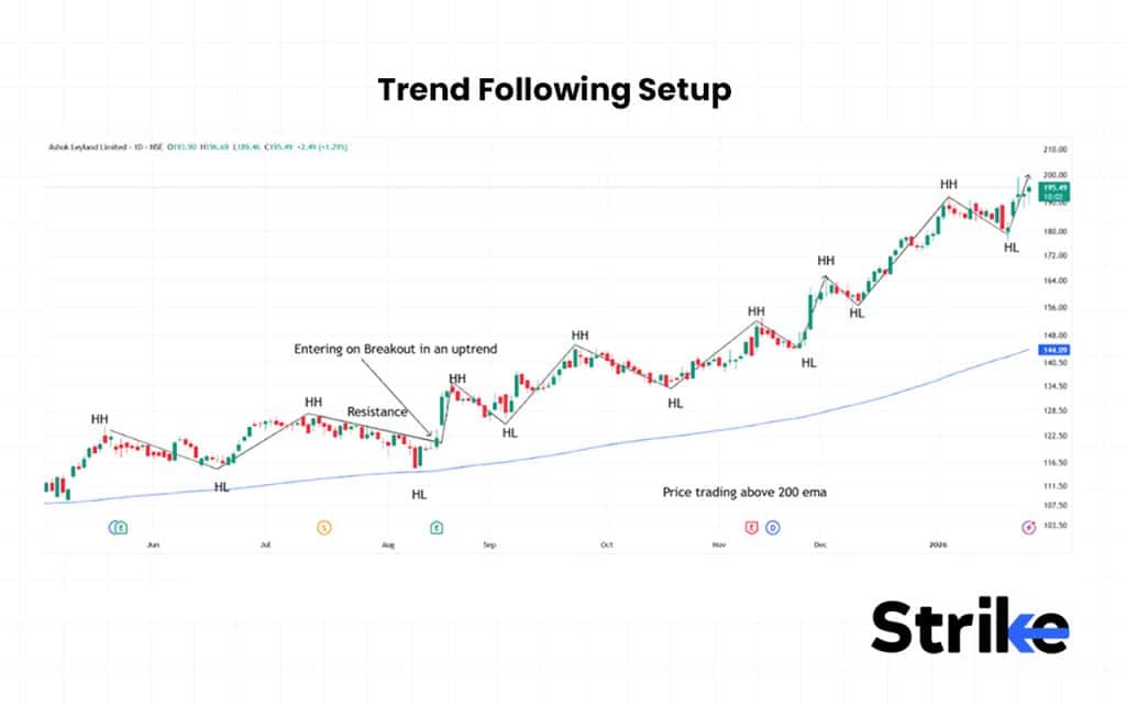 Trend-Following