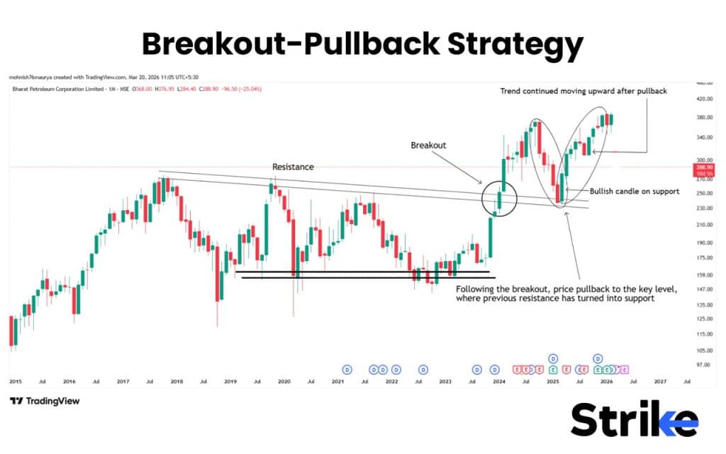 Breakout-Pullback Strategy