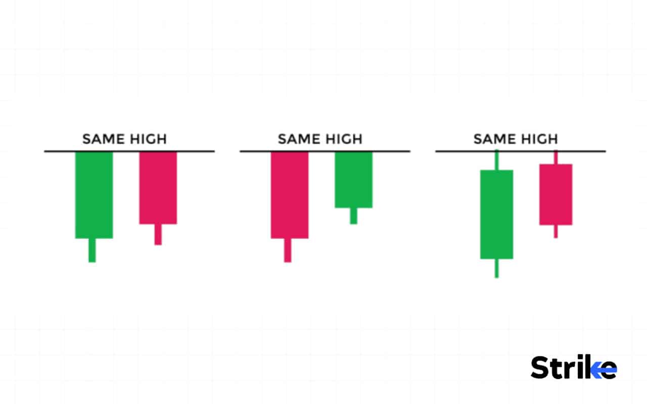 bullish spinning top