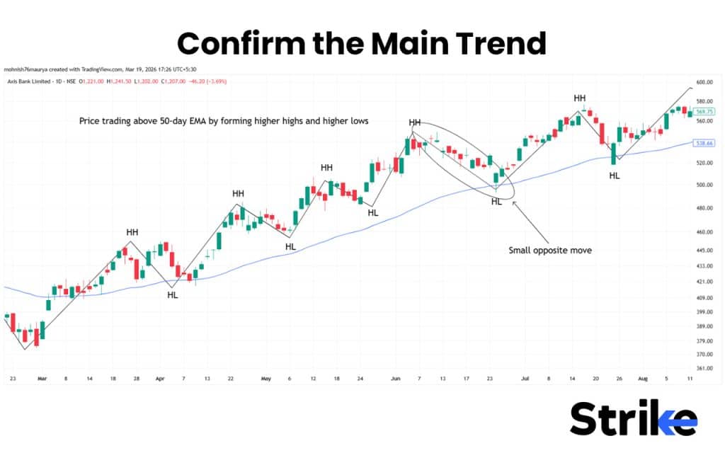 Confirm the Main Trend