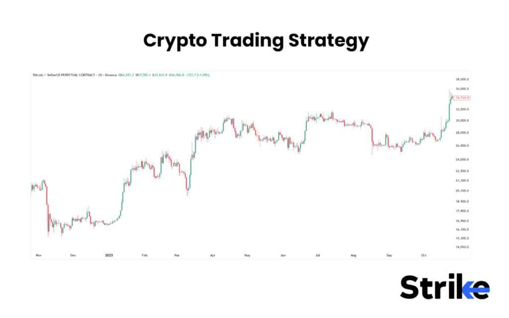 Crypto Trading Strategy