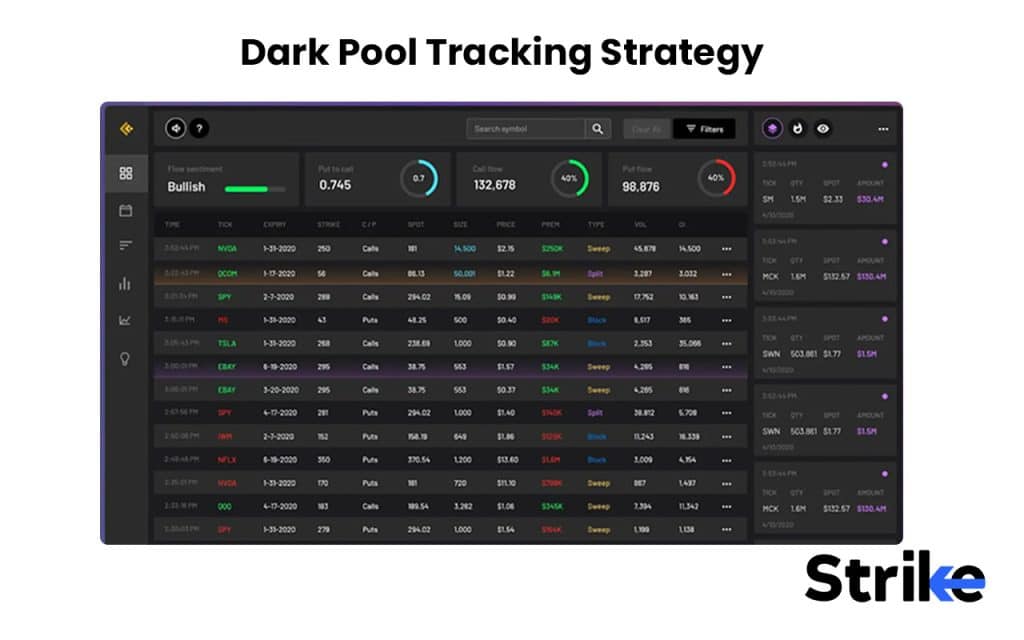 Dark Pool