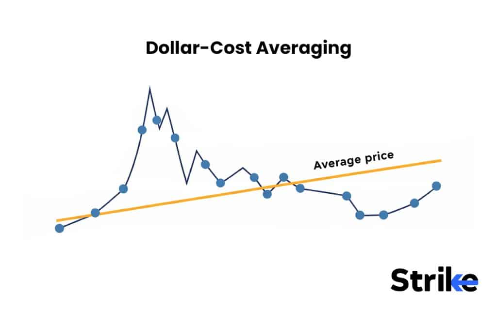 Dollar-Cost Averaging