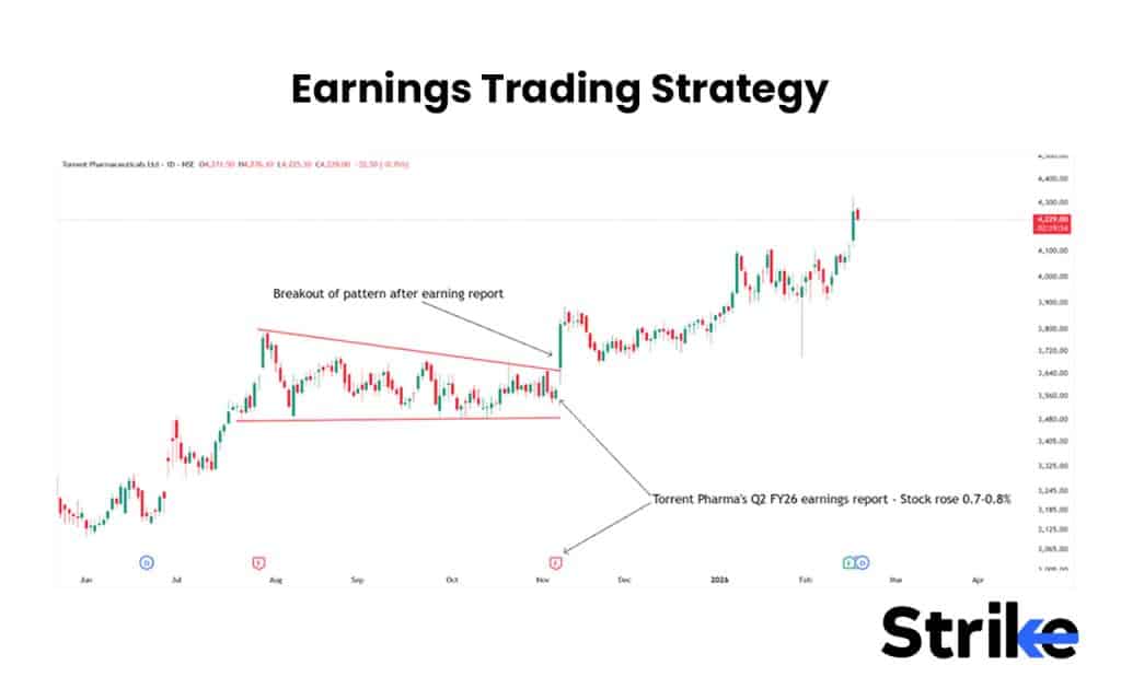 Earnings Trading Strategy