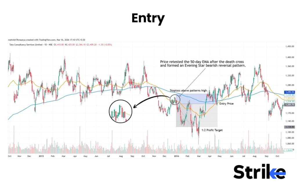Death Cross: Stages, Identification, Examples, Trading Strategy, Indicator with Settings 36 Entry