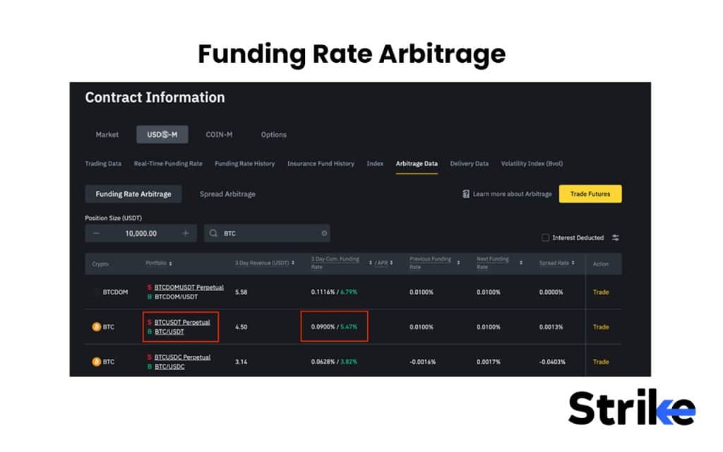 Funding Rate Arbitrage
