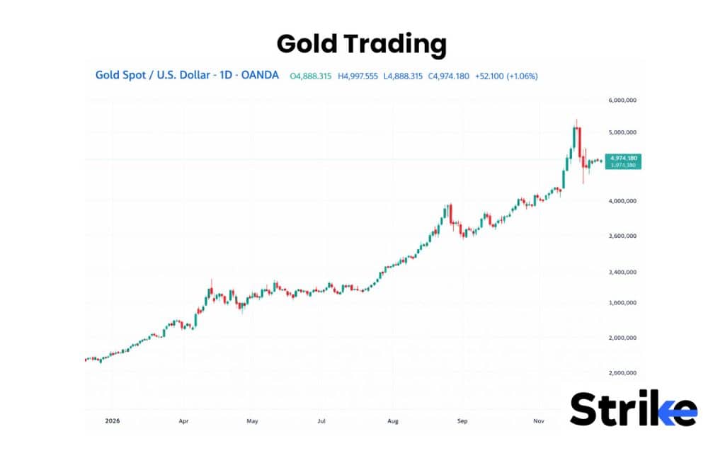 Gold Trading