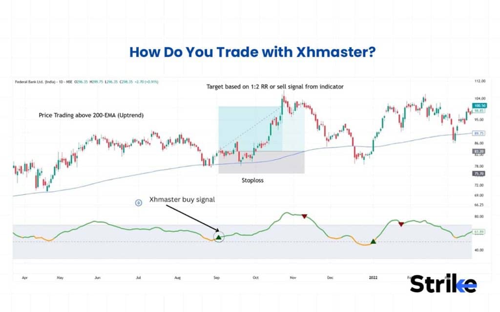 Xhmaster Formula Indicator: Meaning, Settings, Strategy, Buy/Sell Signals & Accuracy 19 How Do You Trade with Xhmaster