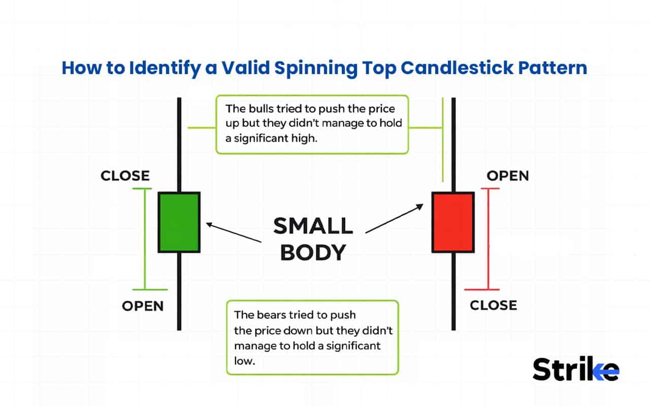 How to Identify a Valid Spinning Top Candlestick Pattern