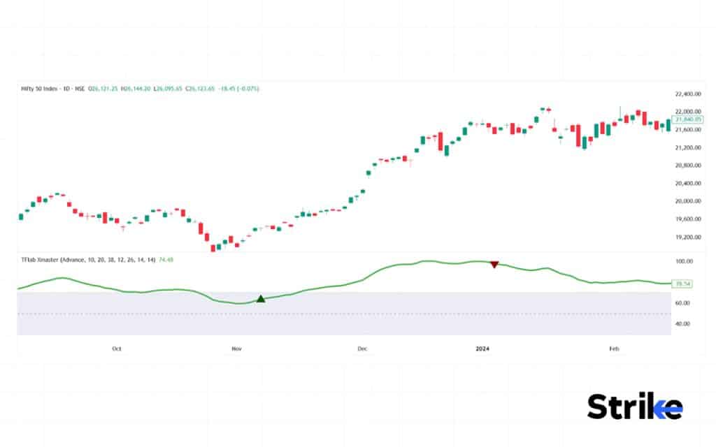 Xhmaster Formula Indicator: Meaning, Settings, Strategy, Buy/Sell Signals & Accuracy 21 How to Install the Xhmaster Indicator