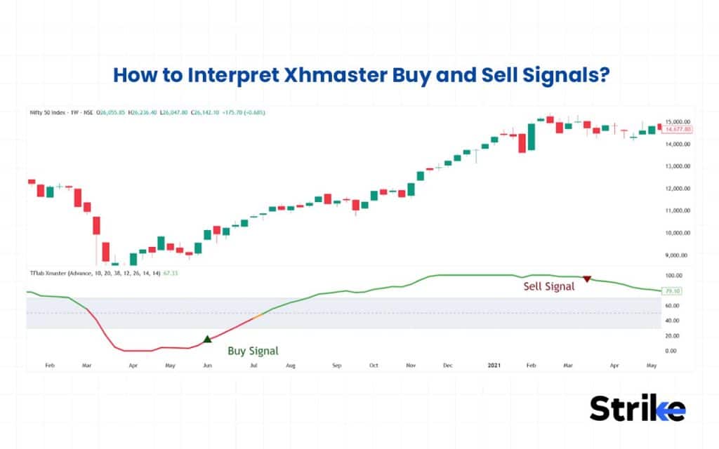 Xhmaster Formula Indicator: Meaning, Settings, Strategy, Buy/Sell Signals & Accuracy 18 How to Interpret Xhmaster Buy and Sell Signals