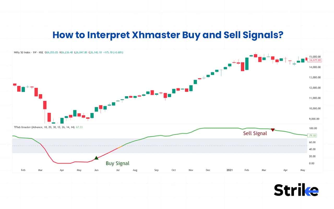 xhmaster-formula-indicator-meaning-settings-strategy-buy-sell