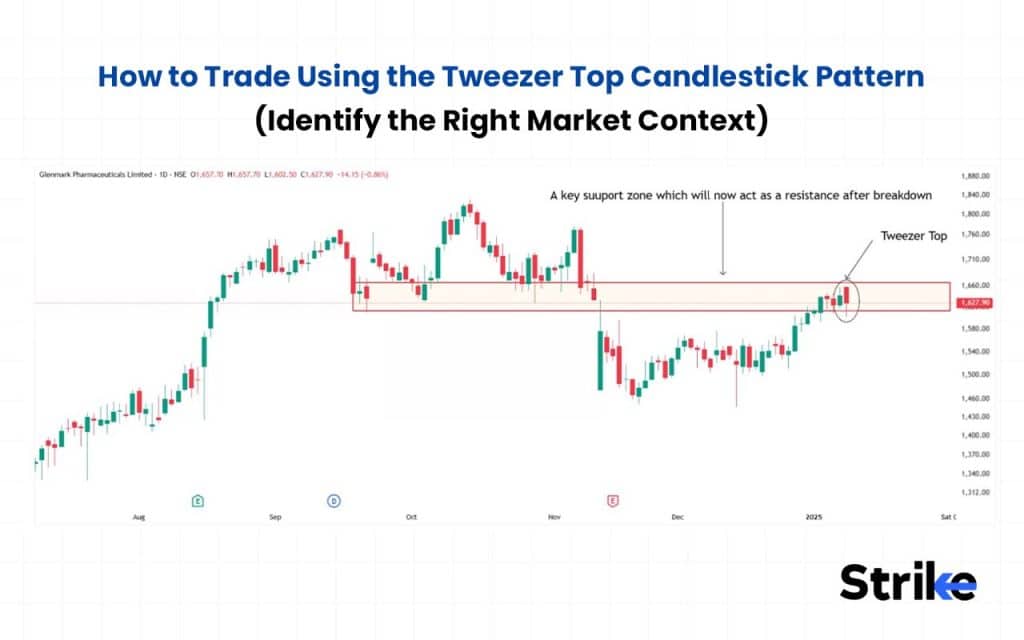 Identify the Right Market Context: