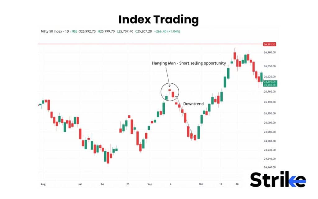 Index Trading
