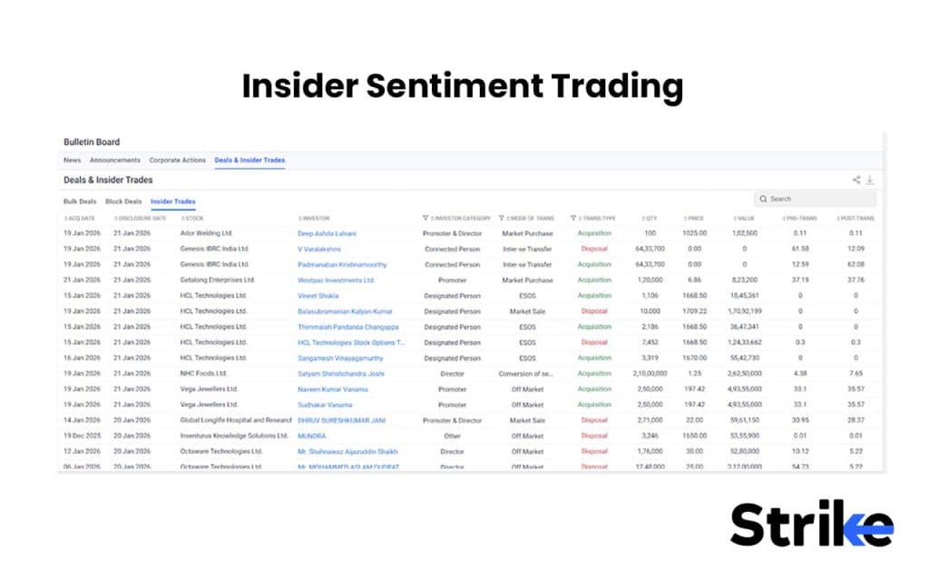 Insider Sentiment Trading