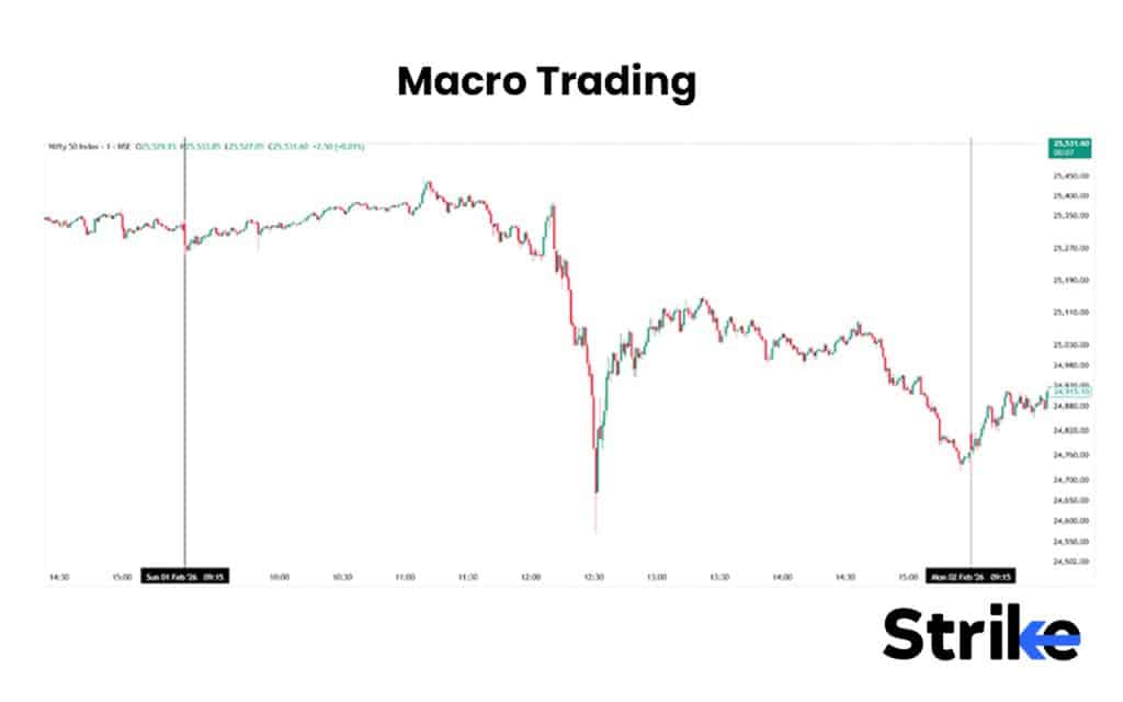 Macro Trading