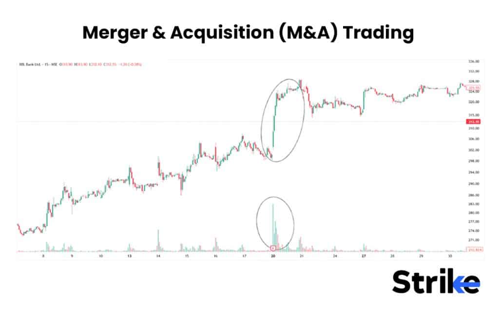 Merger & Acquisition