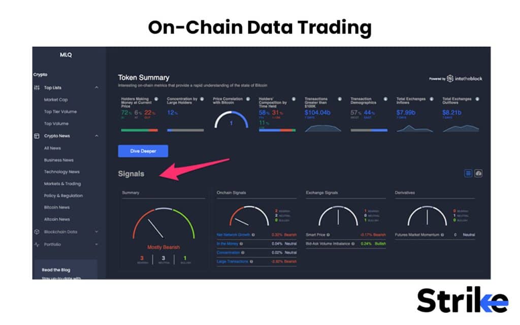 On-Chain Data Trading