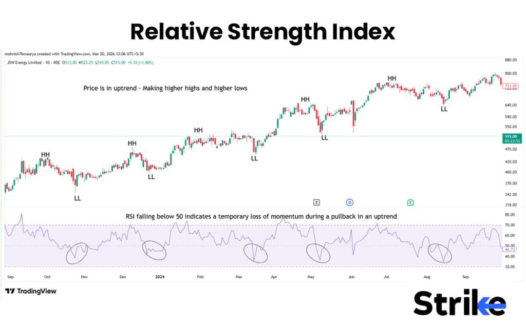 Relative Strength Index