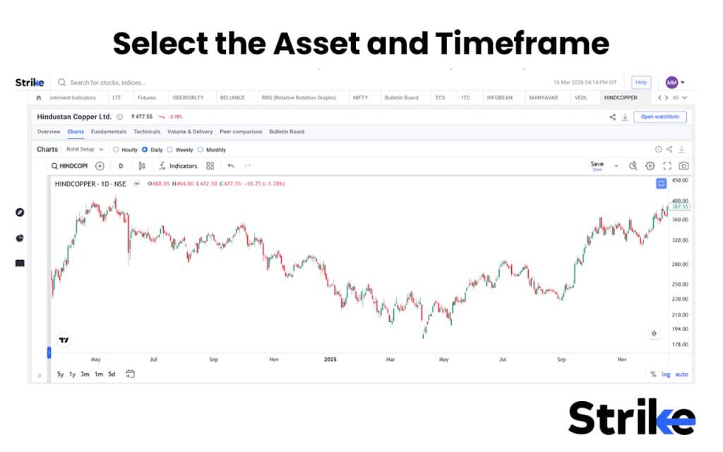 Death Cross: Stages, Identification, Examples, Trading Strategy, Indicator with Settings 37 Select the Asset and Timeframe