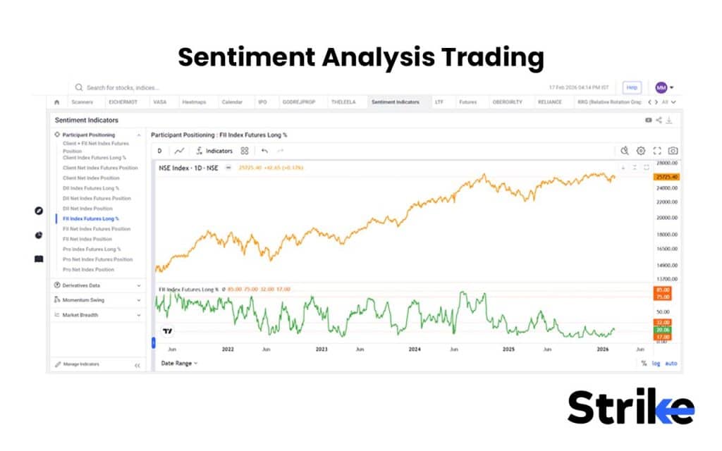 Sentiment Analysis Trading