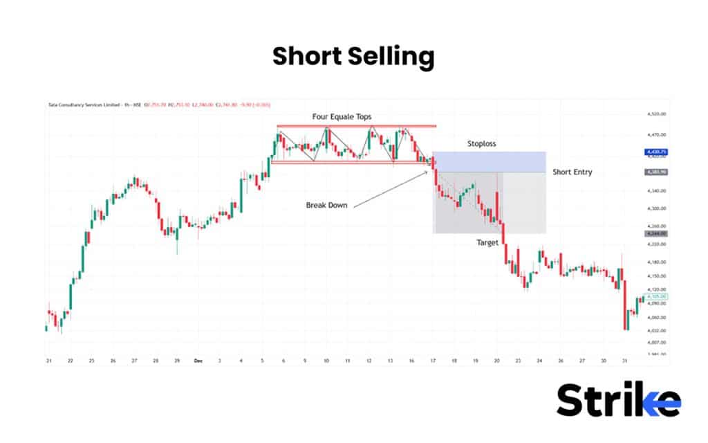 Short Selling