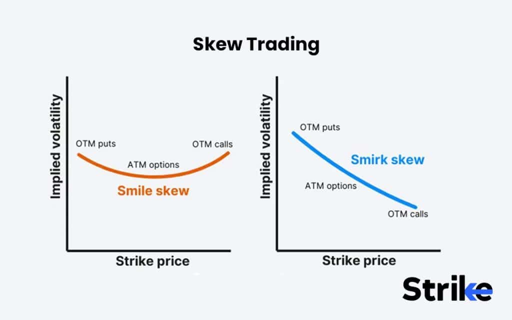 Skew Trading