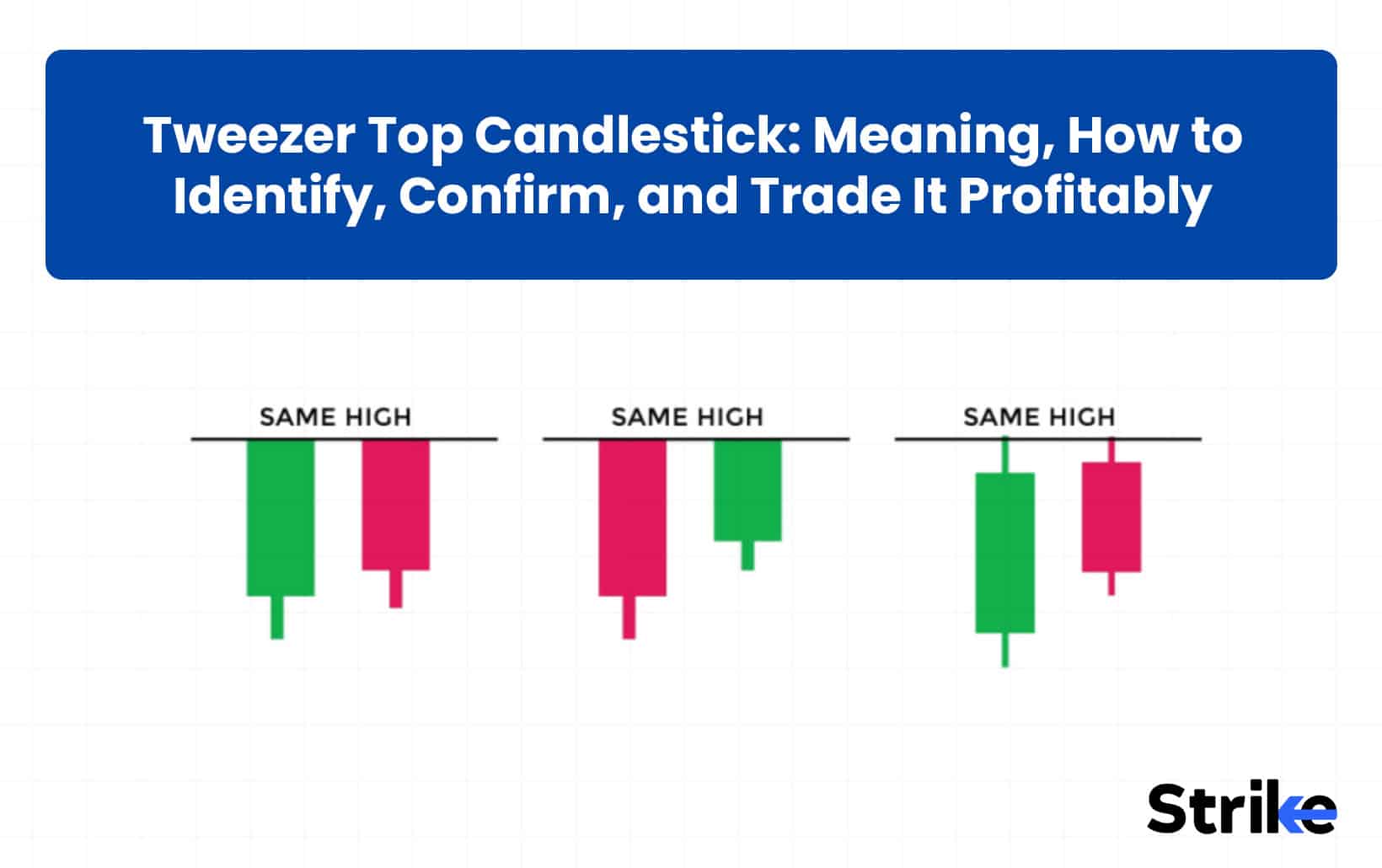 Tweezer Top Candlestick: Meaning, How to Identify, Confirm, and Trade It Profitably