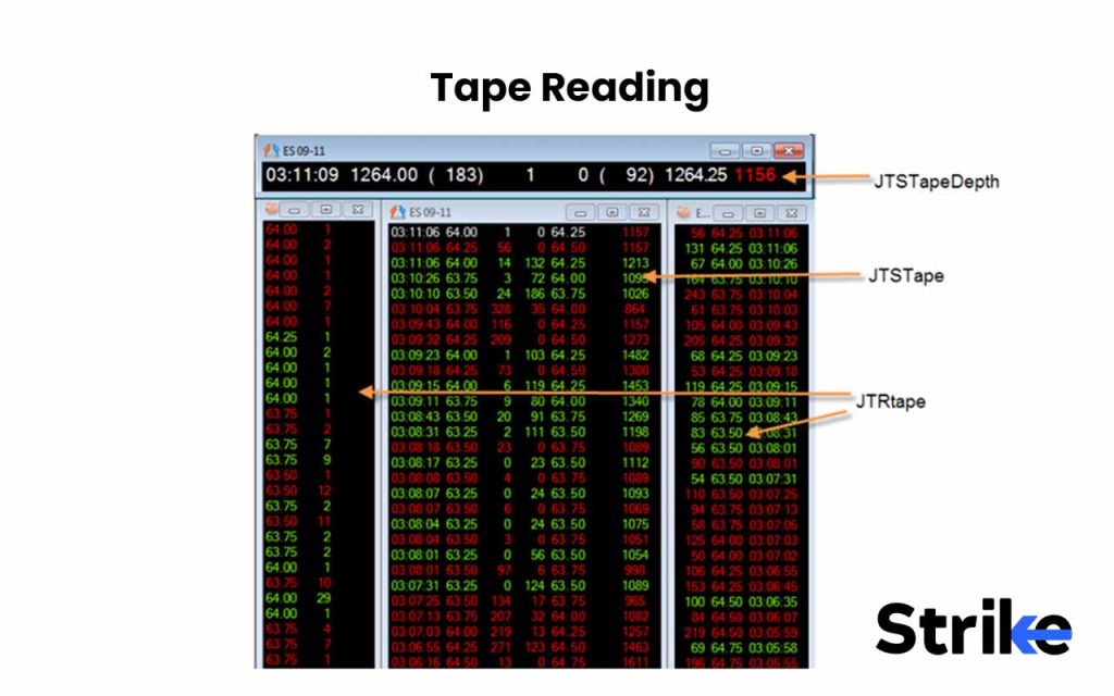 Tape Reading