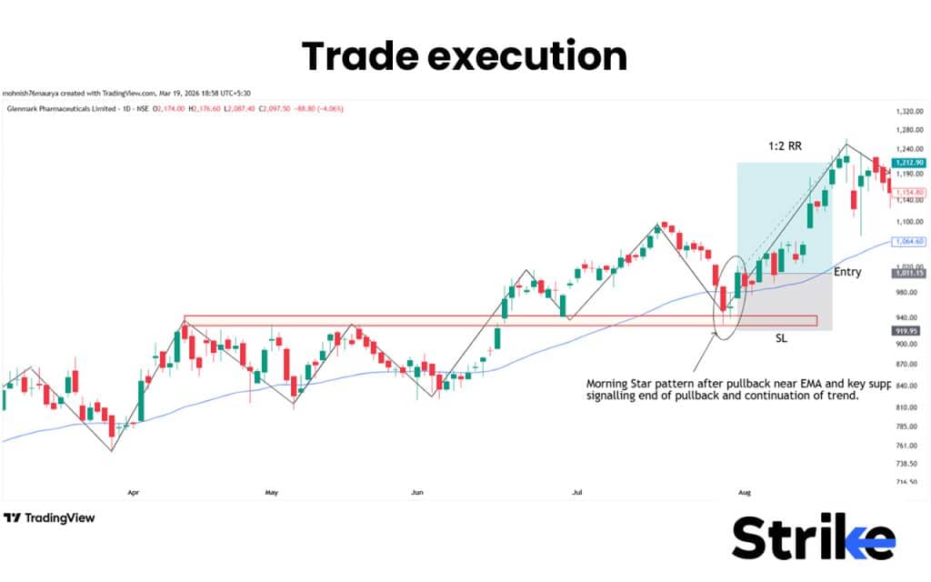 Trade execution