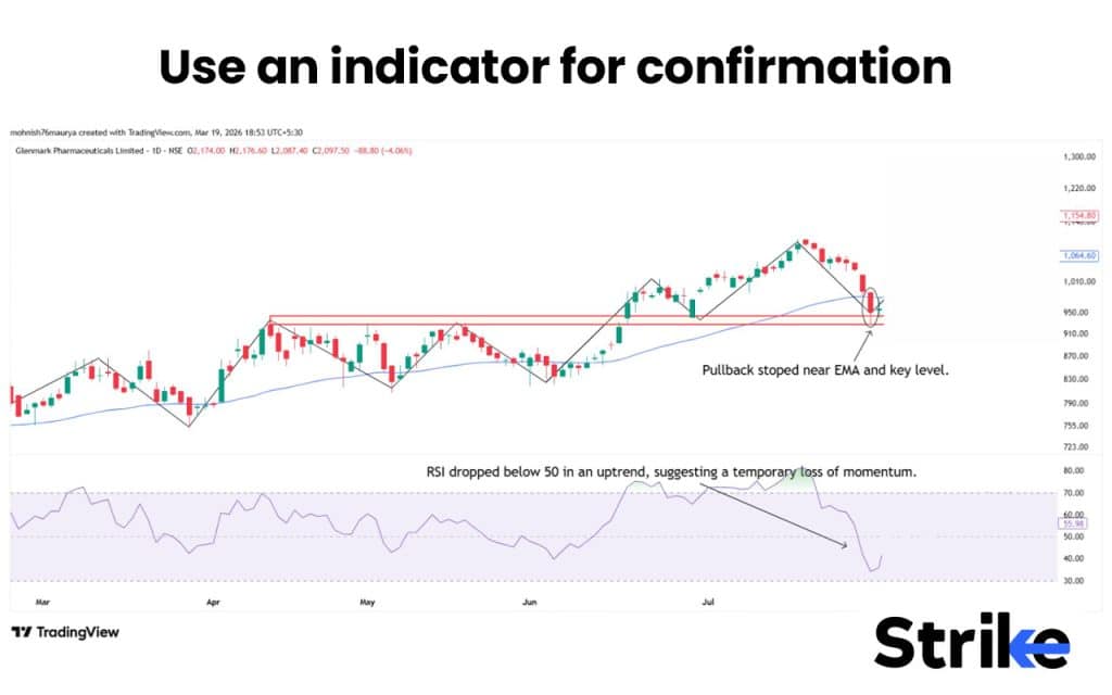 Use an indicator for confirmation