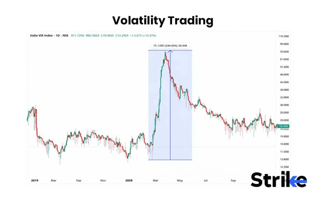 Volatility Trading