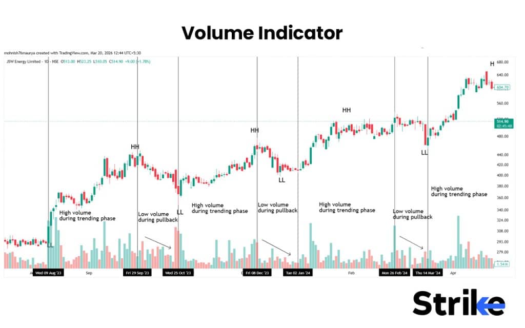 Volume Indicator